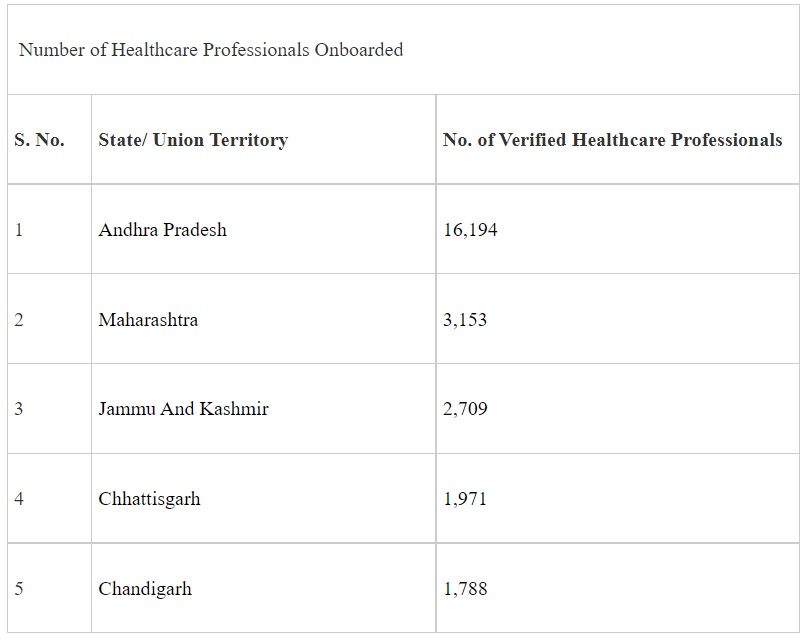 Ayushman Bharat Digital Mission (ABDM) making steady progress in digitizing and linking health records of citizens with their ABHA numbers-1