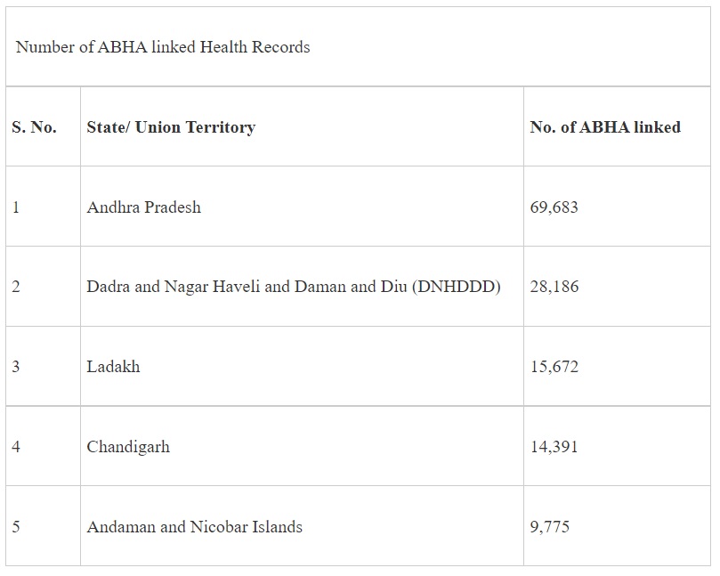 Role of National Family Health Survey (NFHS)-1