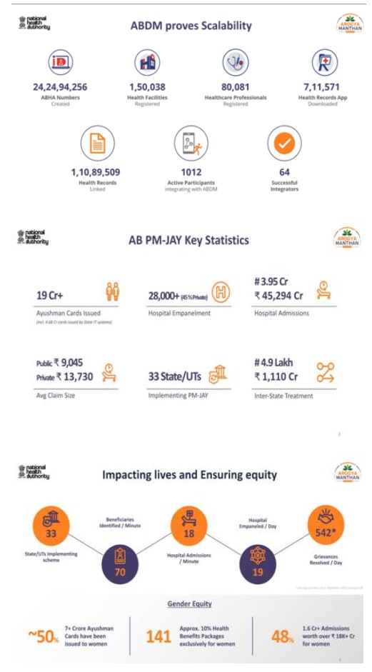 Arogya Manthan 2022 Ayushman Bharat PMJAY Digital Mission Inauguration-2
