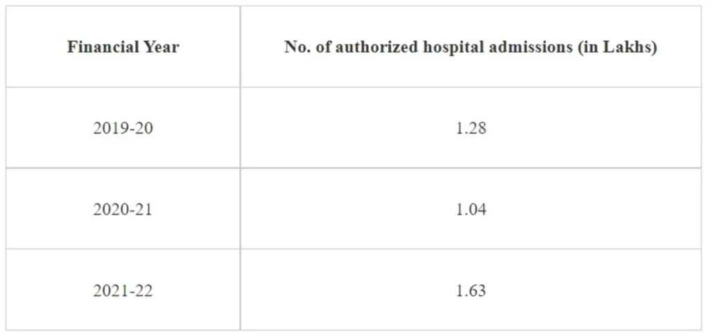 Affordable Medical Equipment to Patients