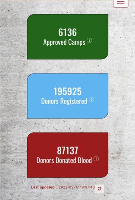 India achieves a new milestone in voluntary blood donation with nationwide mega Blood Donation Camp held today under Raktdaan Amrit Mahotsav -1