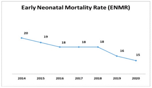 India achieves significant landmarks in reduction of Child Mortality -4