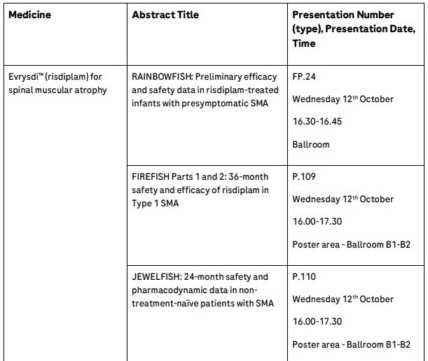 Roche to present new data from its expanding neuromuscular disease portfolio at World Muscle Society 2022 - 1